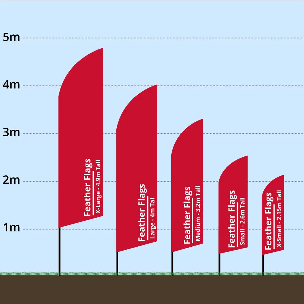 Feather flags with varying heights on a blue background with measurement scale.